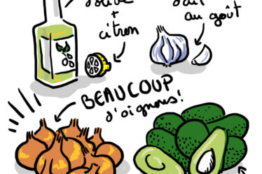Liste d'ingrédients.
