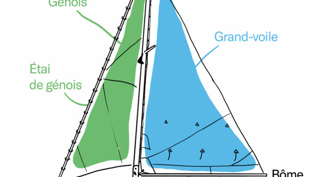 Un peu de pédagogie ! illustration voilier marconi